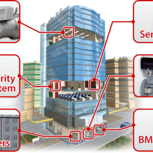 Hệ thống BMS