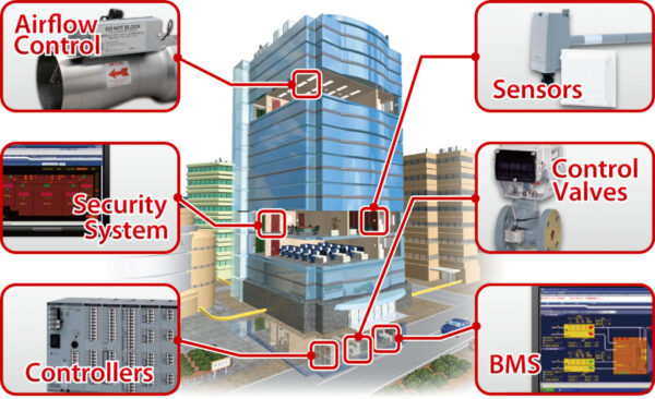 Hệ thống BMS