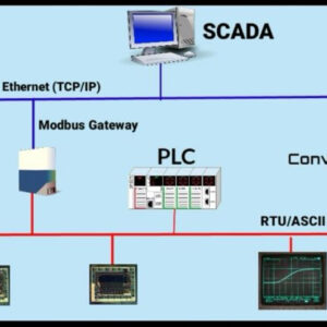 Hệ thống PLC