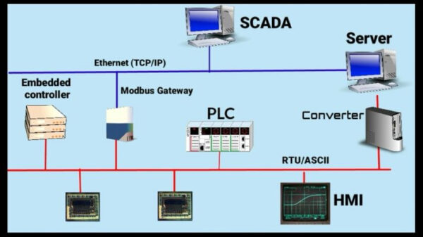 Hệ thống PLC